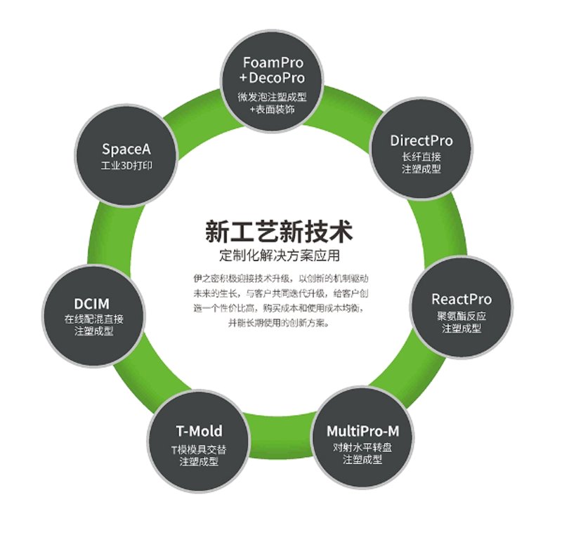 铝材的应用为何如此广泛？