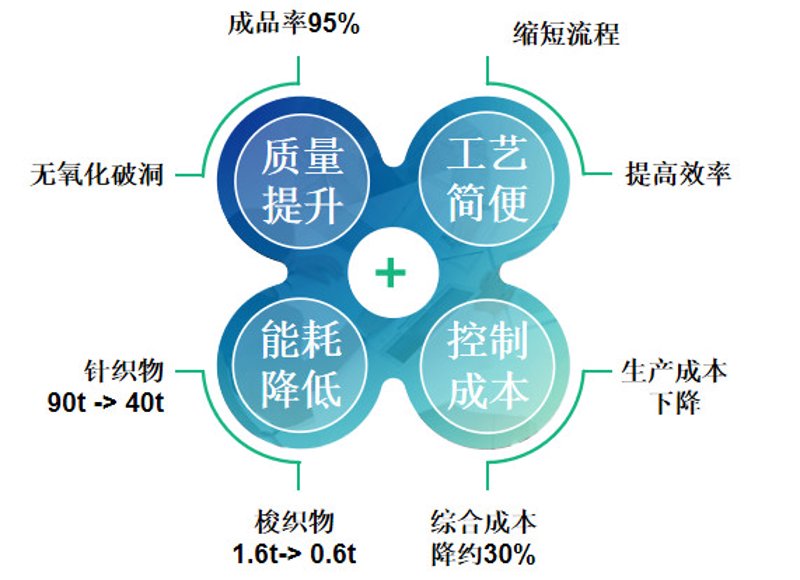 铝材在现代建筑和工业中的应用越来越广泛，但很多人对它的了解还停留在表面。今天就让我们一起探索一下铝材的神奇世界吧！